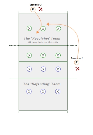 10-Ball Handicap Game
