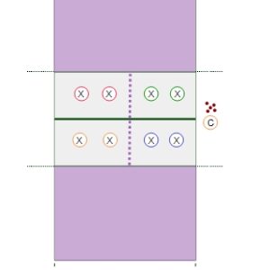 2 vs 2 Short Court