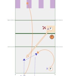 Serve, Dig, Set Drill