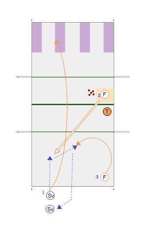 Serve, Dig, Set Drill