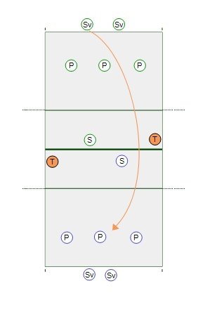 Serve and Pass Challenge Drill