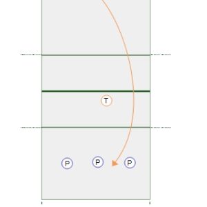 Servers vs Passers – Plus/Minus Drill