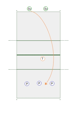 Servers vs Passers - Plus/Minus Drill