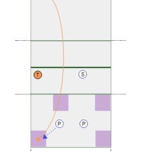 Servers vs Passers with Serving Targets Drill