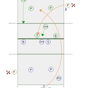 2-Player Passing with Attacking