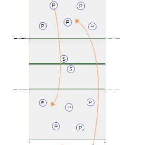 “W” Passing Drill