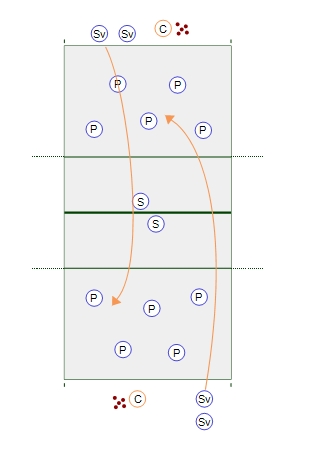 "W" Passing Drill