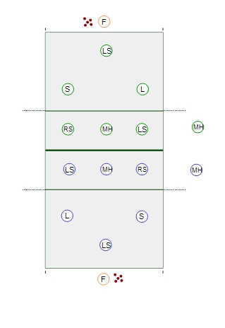 3-2-1