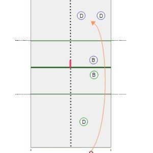 3 vs 3 Narrow Court Game