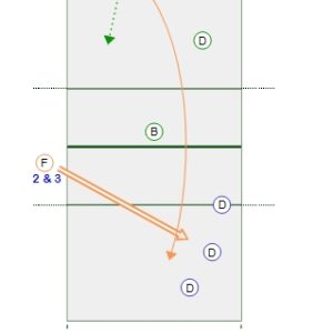 3 vs 3 Positional Wash Game