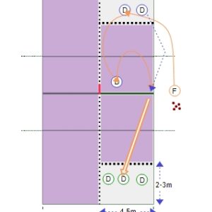 3 vs 3 Termination Game