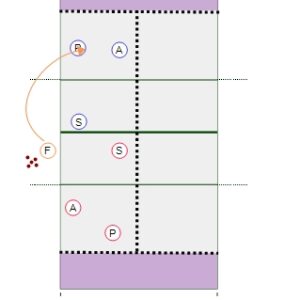 3 vs 3 Triple Ball with Tip Game