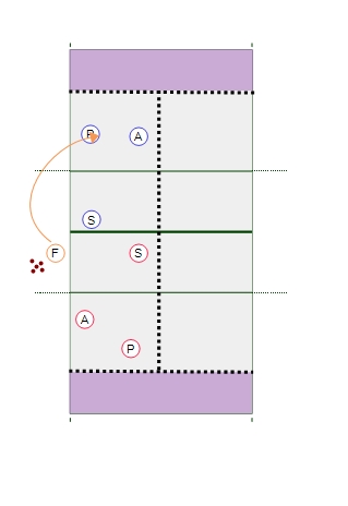 3 vs 3 Triple Ball with Tip Game