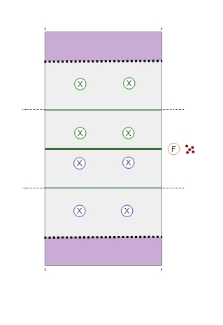 4 vs 4 Shorter Court Game