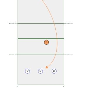 5-3-5-3 Service Reception Drill