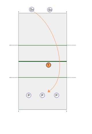 5-3-5-3 Service Reception Drill