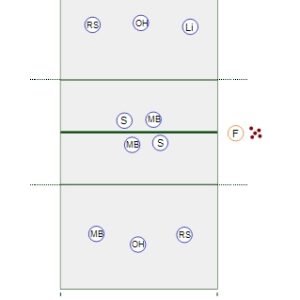 5 vs 5 Game – Back Row Attack Focus