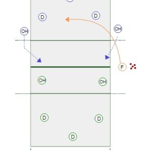 5 vs 5 Game – Outside Attack Focus