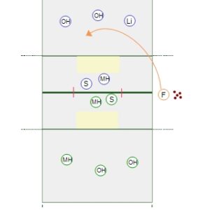 5 vs 5 Game – Pipe Attack Focus