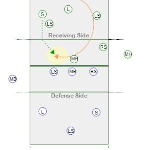Perfect Pass Game