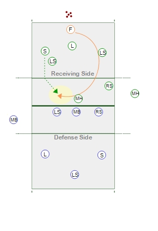Perfect Pass Game