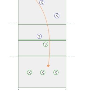 4 vs 4 Back Row Attack Game