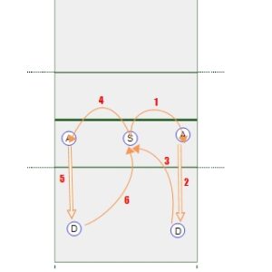 5-Player Two Hitter Pepper