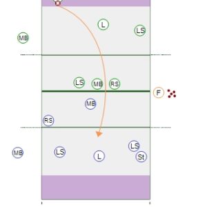 6 vs 6 – Shorter Court Game