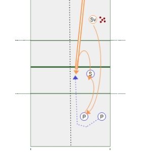 Around the Passer Drill