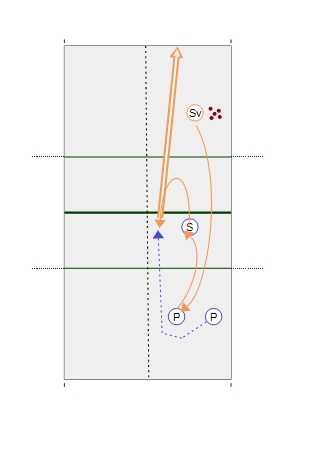 Around the Passer Drill