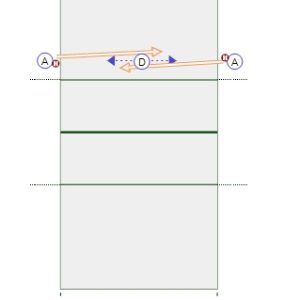 Back-up and Dig Drill