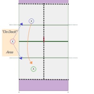 One vs One – One Contact Game