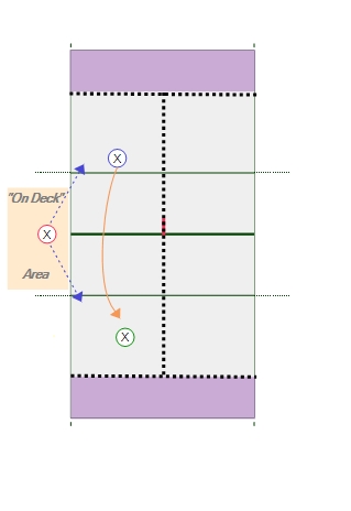 One vs One - One Contact Game