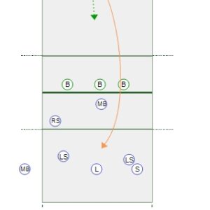 Sideout Challenge Drill