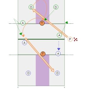4 vs 4 “Box” Game