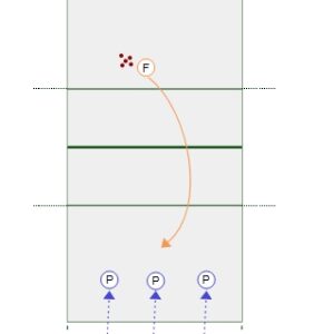 Communication Drill