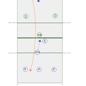 Competitive Serving and Passing Drill