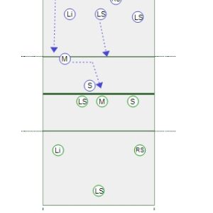 Scrimmage Scenario with a Back Row Attack Focus Game